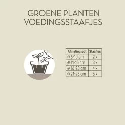 Pokon Groene Planten Voedingsstaafjes - 24st - Plantenvoeding - Meststofstaafjes -Tuin & Buiten Korting Winkel 1200x1200 4