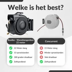 Buxibo - Wandslangenbox 20 Meter + 2 Meter - Tuinslang Met Haspel - 9 Sproei Standen - Slangenhouder 180° Draaibaar - Tuinslanghaspel Zwart+ Gratis Sproeier - Zwart -Tuin & Buiten Korting Winkel 1200x1200 72