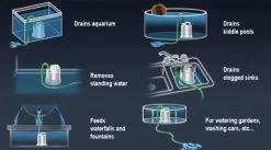 Sicce Ultra Zero - Vlakzuiger - Dompelpomp - Wateroverlast - 3000 L/h 8 Sicce Ultra Zero - Vlakzuiger - Dompelpomp - Wateroverlast - 3000 L/h -Tuin & Buiten Korting Winkel 1200x665