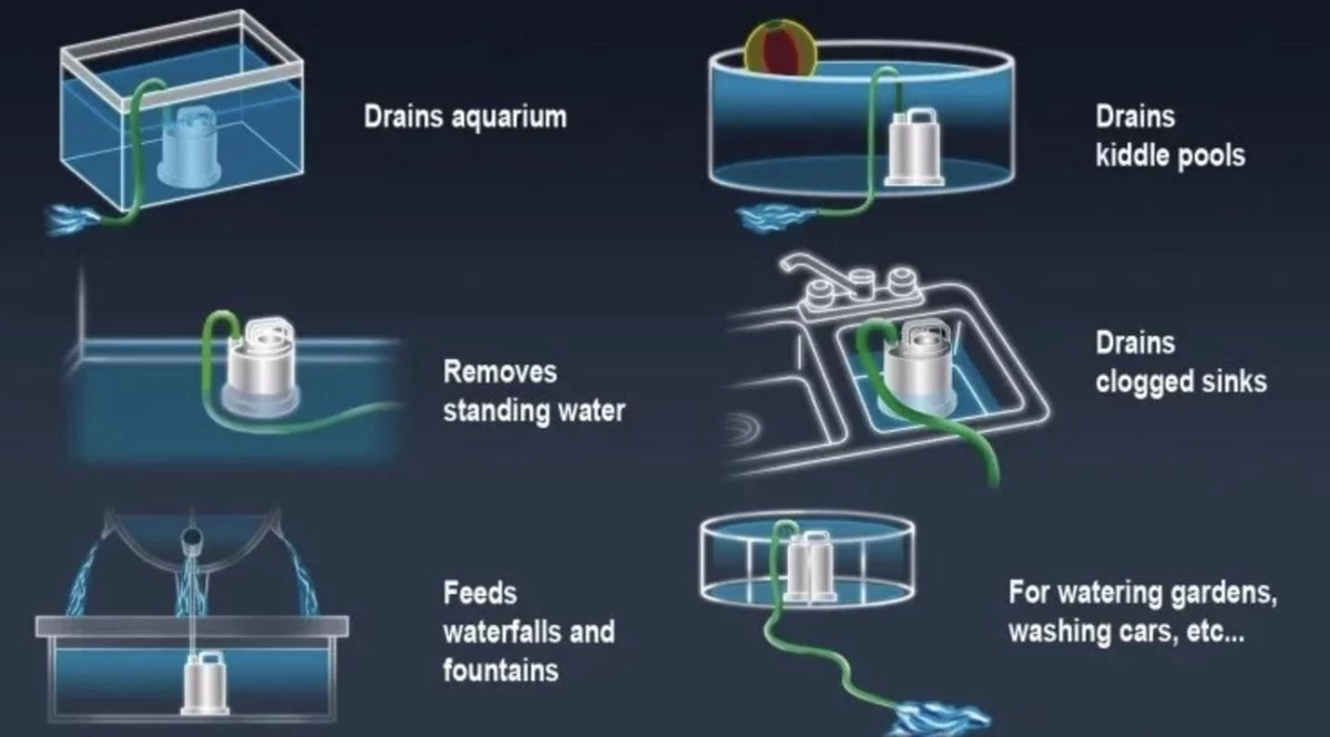 Sicce Ultra Zero - Vlakzuiger - Dompelpomp - Wateroverlast - 3000 L/h 5 Sicce Ultra Zero - Vlakzuiger - Dompelpomp - Wateroverlast - 3000 L/h - Afbeelding 3
